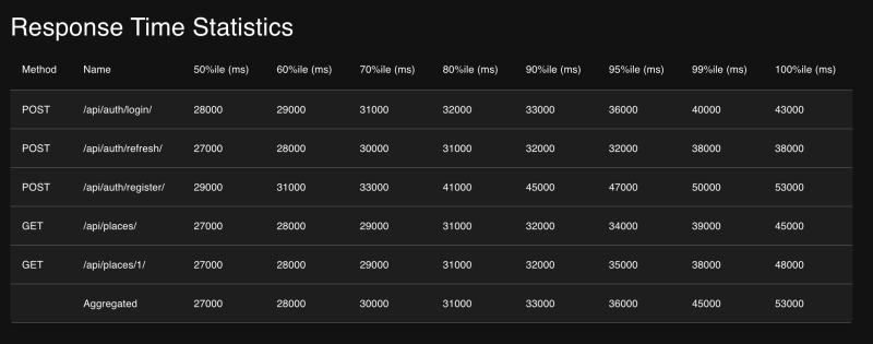 responsetimes.png responsetimes.png